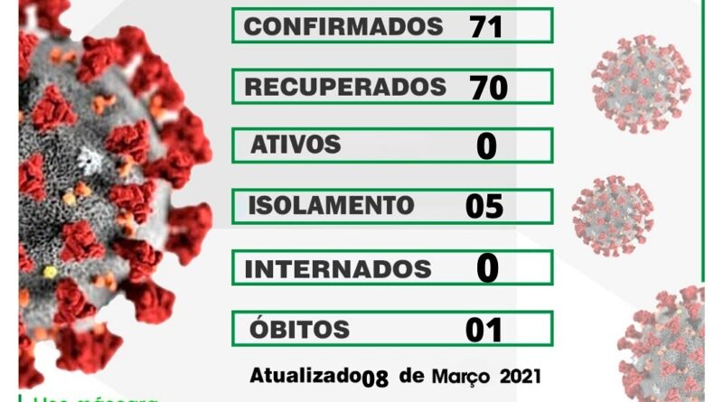 Boletim atualizado nessa terça-feira (09/03)