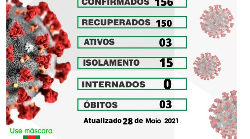 Boletim atualizado nessa sexta-feira (28/05)