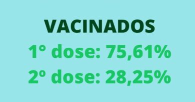 Atualização do número de vacinados no município de Cerro Negro
