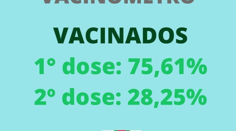 Atualização do número de vacinados no município de Cerro Negro