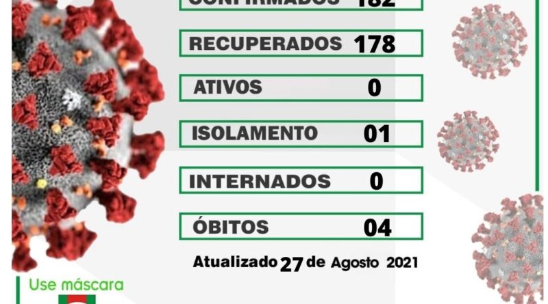 Boletim atualizado nessa sexta-feira (27/08)