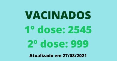 Secretaria Municipal de Saúde divulga dados da vacinação contra a Covid-19