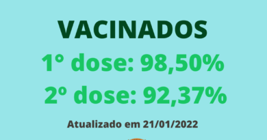 Cobertura vacinal do município de Cerro Negro