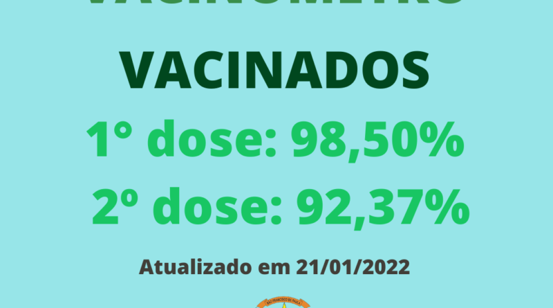 Cobertura vacinal do município de Cerro Negro