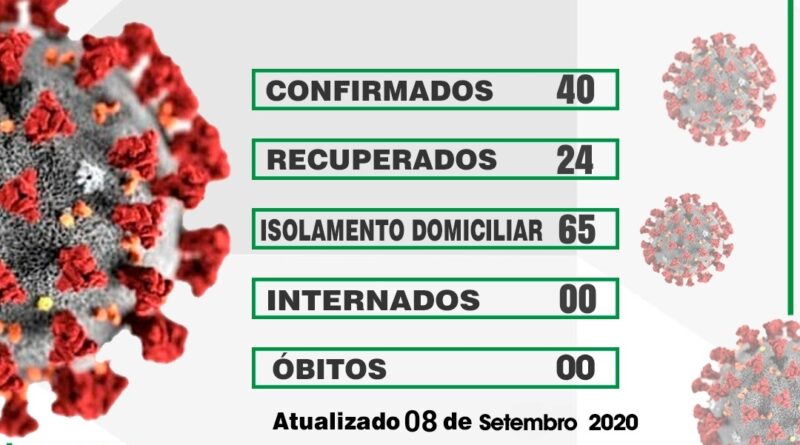 Boletim atualizado nessa terça-feira (08/09)